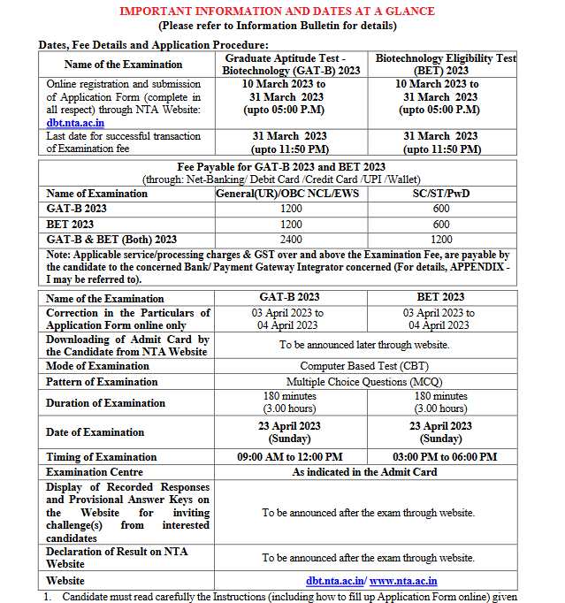 Online Applications For Graduate Aptitude Test- Biotechnology (GAT-B ...