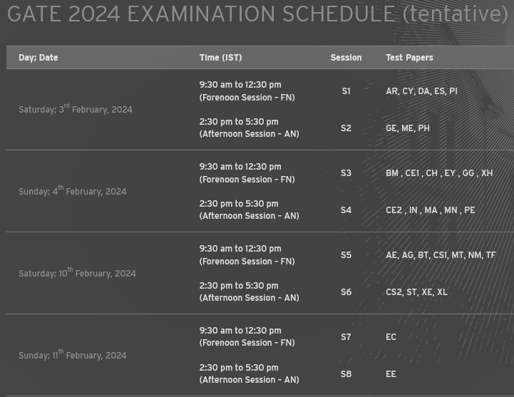 GATE 2024 EXAMINATION SCHEDULE (tentative) calendar download PDF